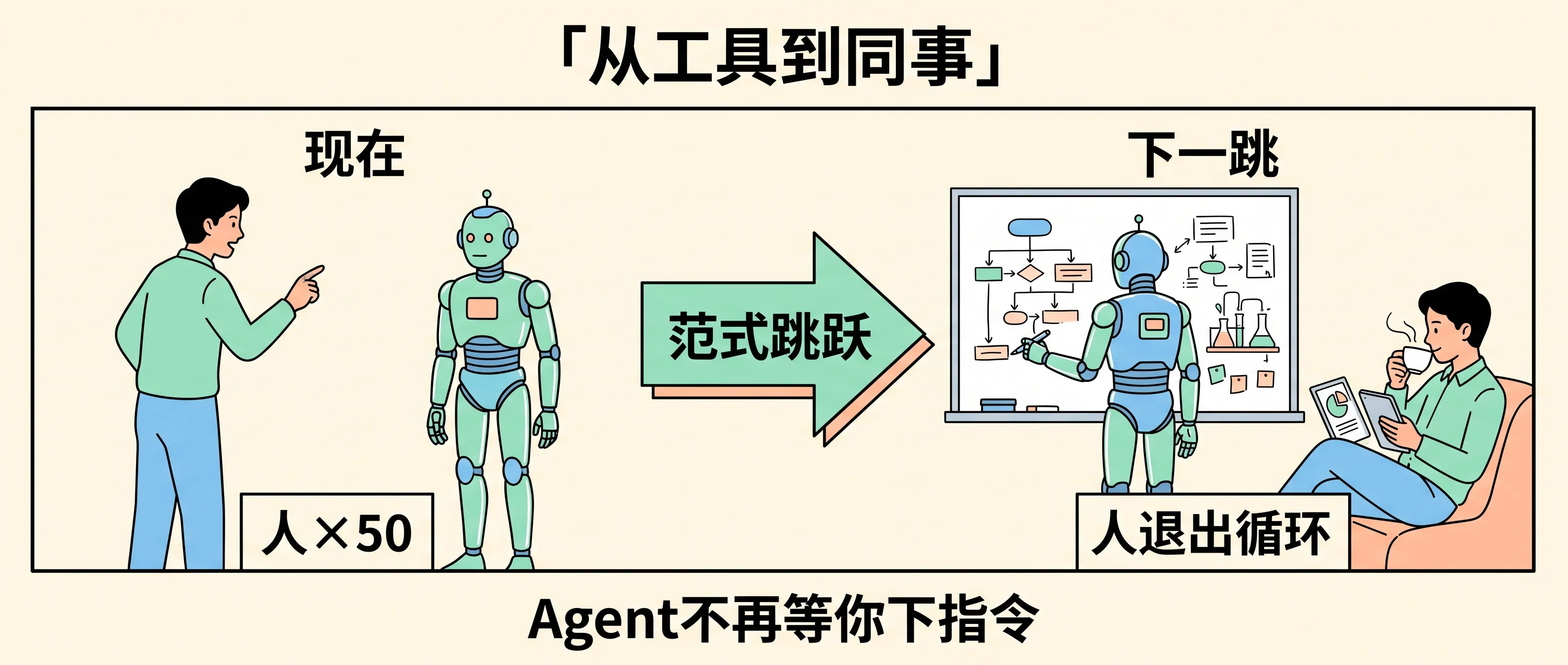 从工具到同事：Agent 范式跳跃