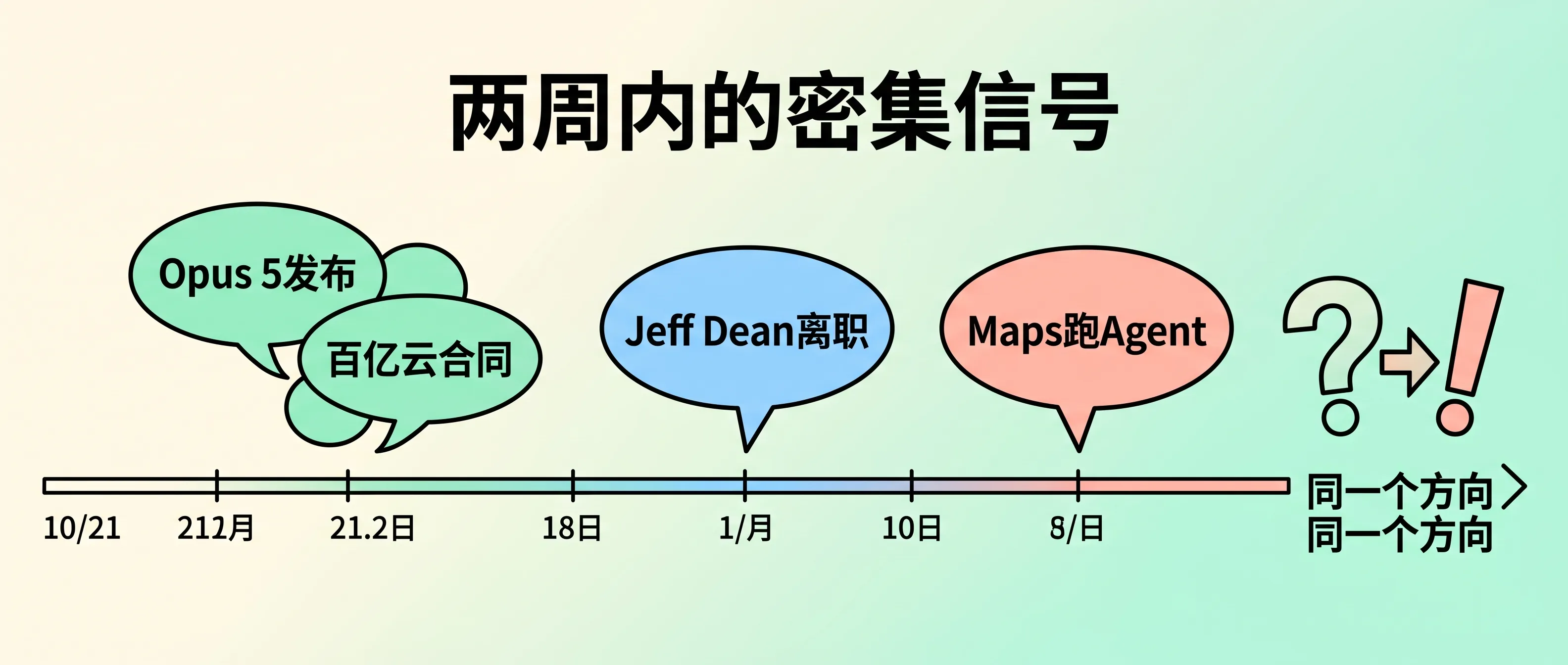 三大前沿实验室齐发力