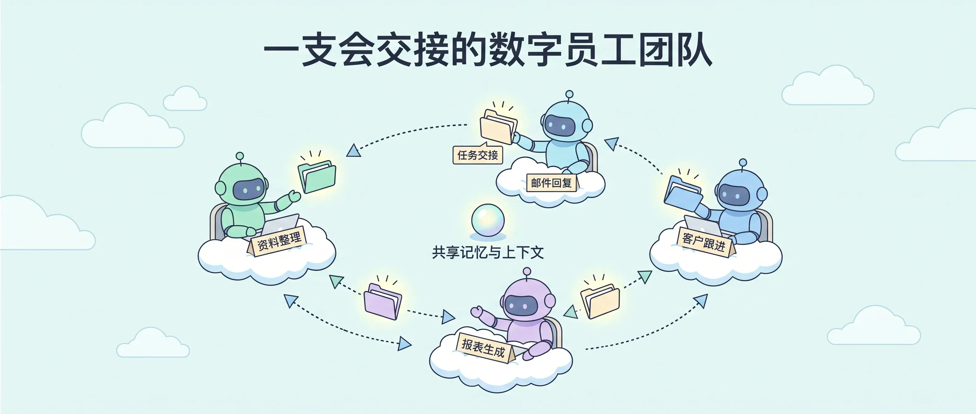 一支会交接的数字员工团队