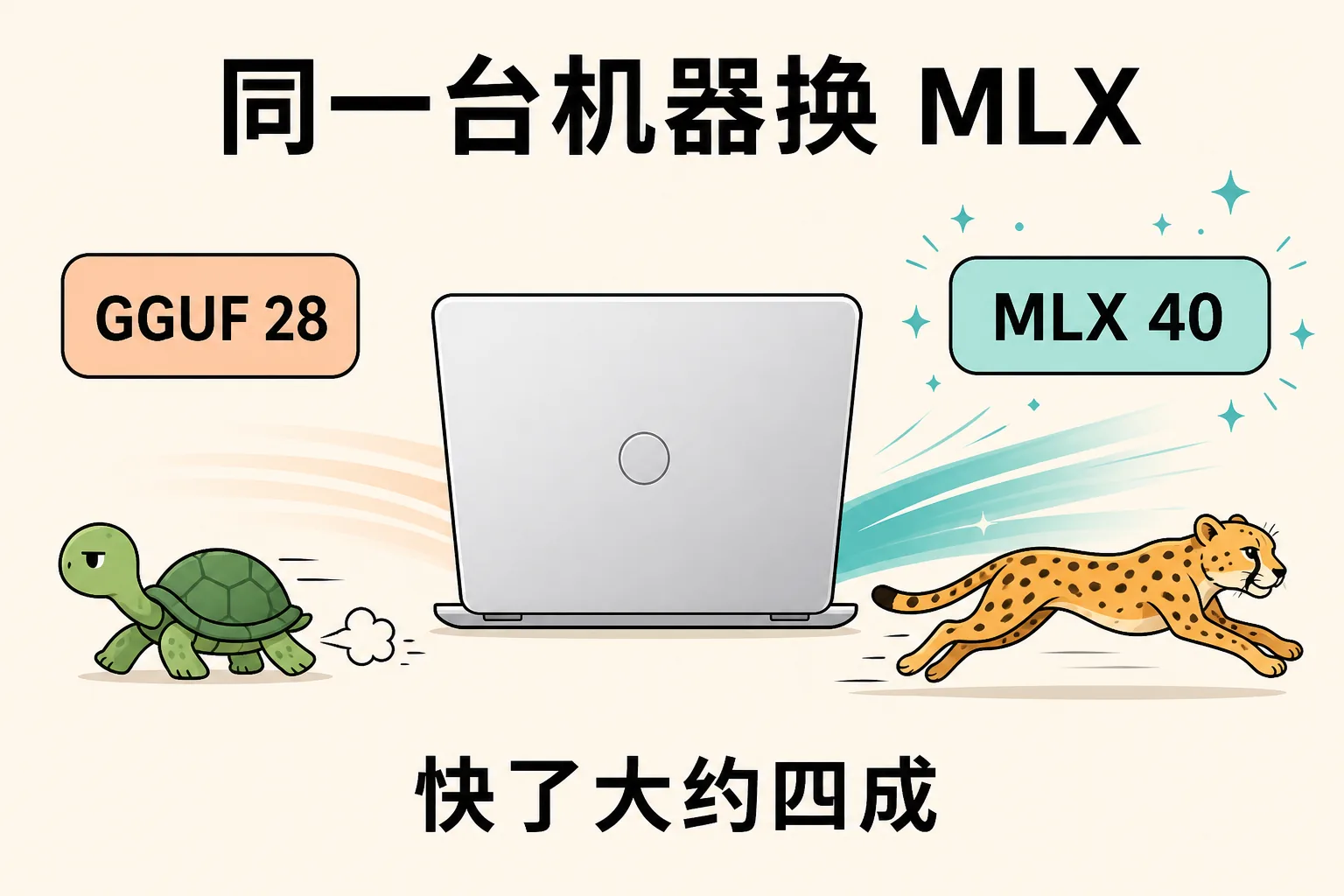 同机换 MLX，解码到 40