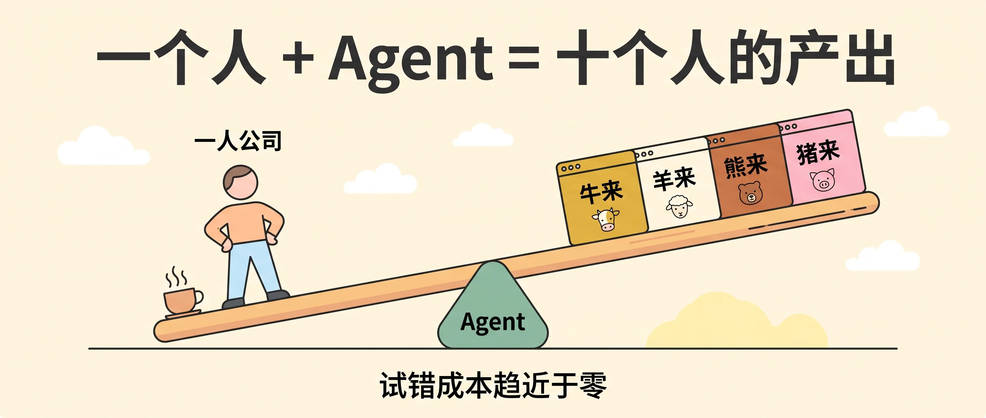 试错成本趋近于零