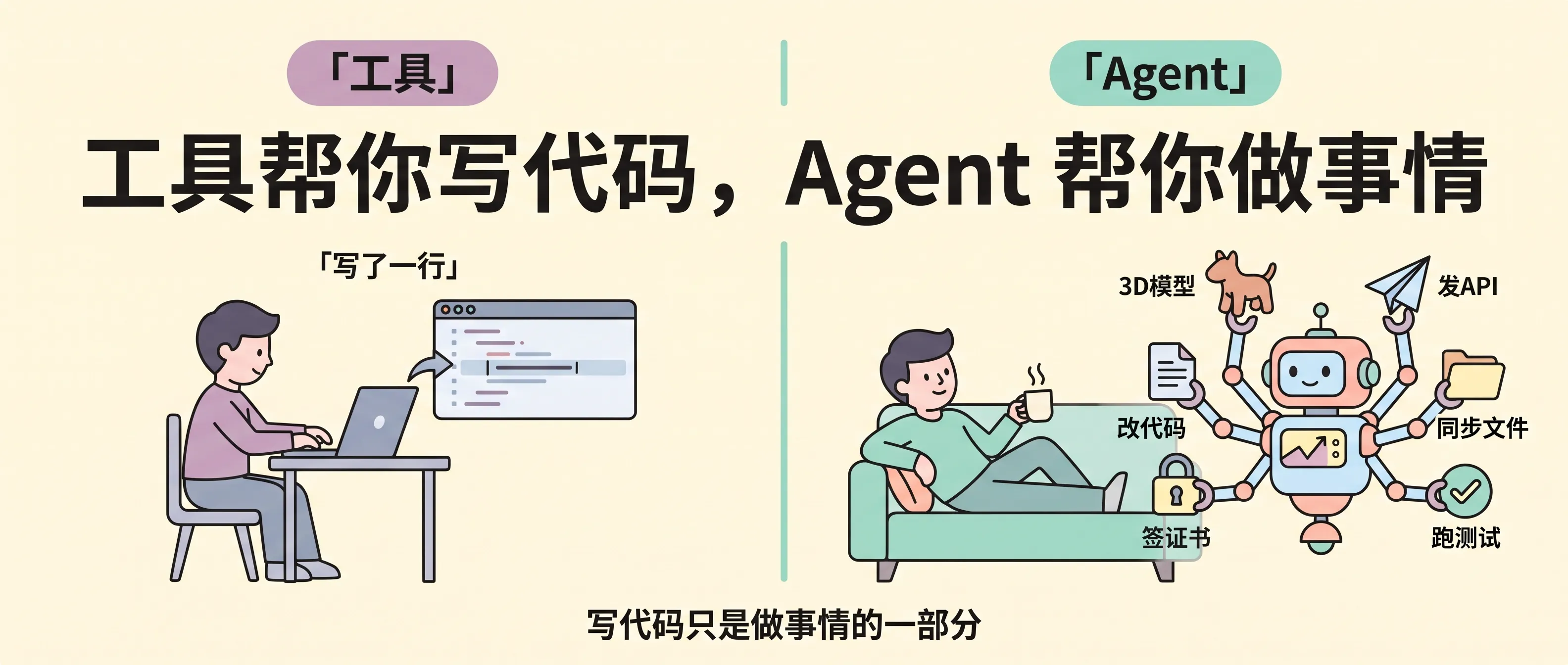 工具帮你写代码，Agent帮你做事情
