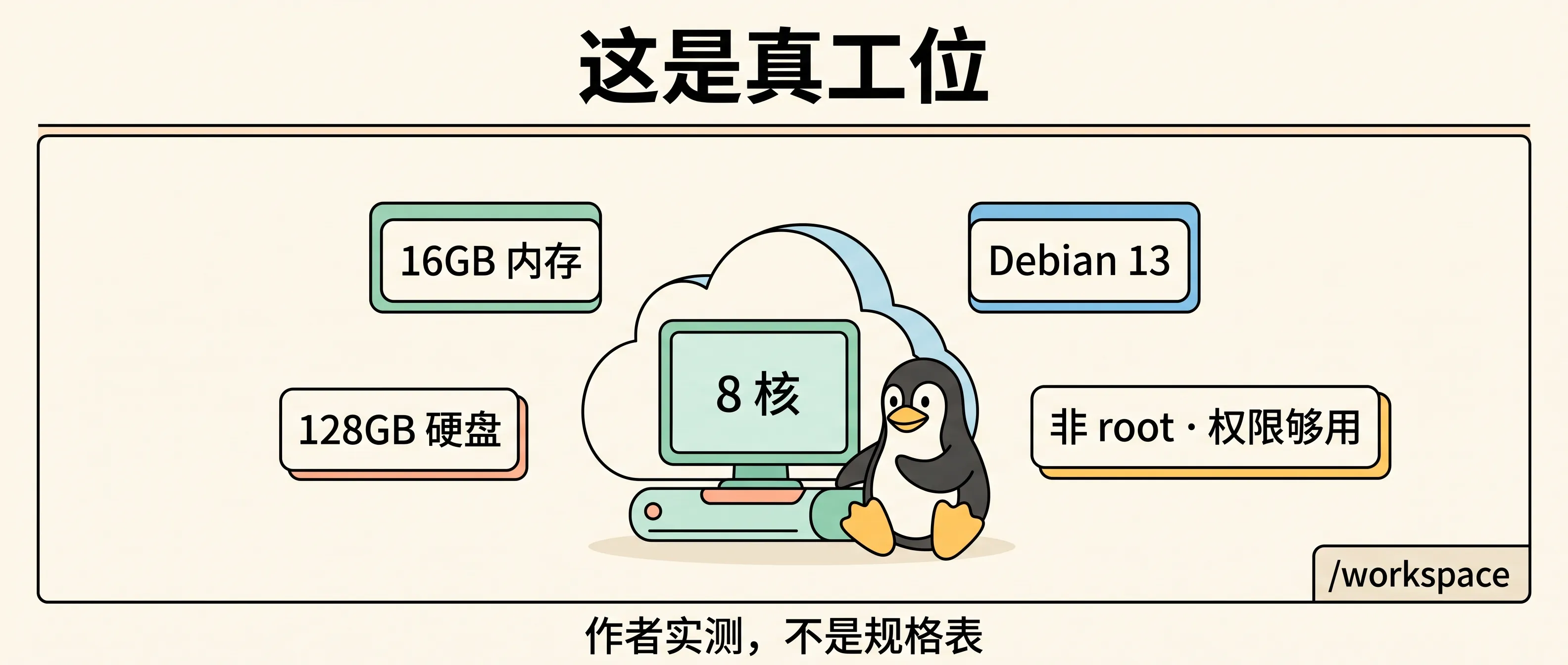 这是真工位：8 核 16GB Debian 13