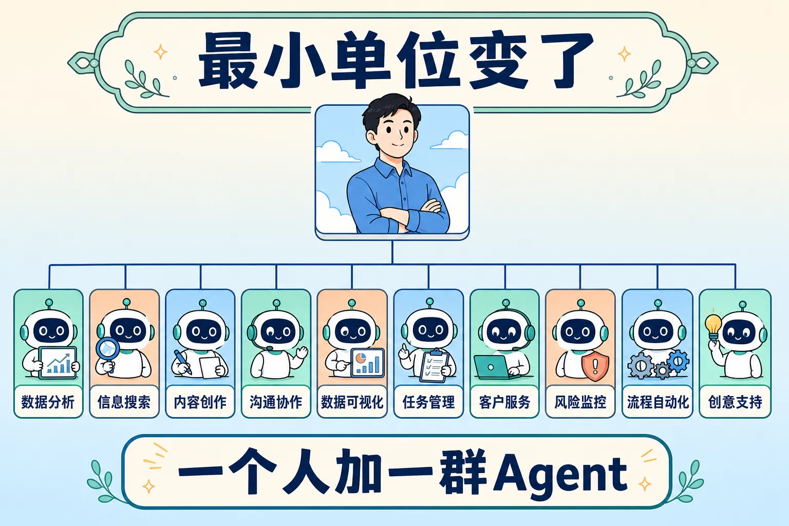 最小单位变了