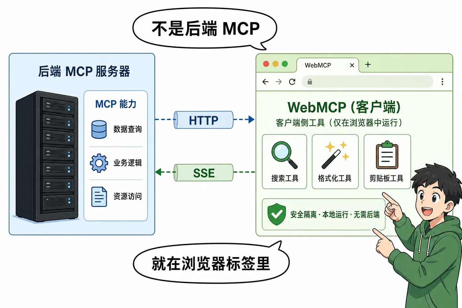 不是后端 MCP