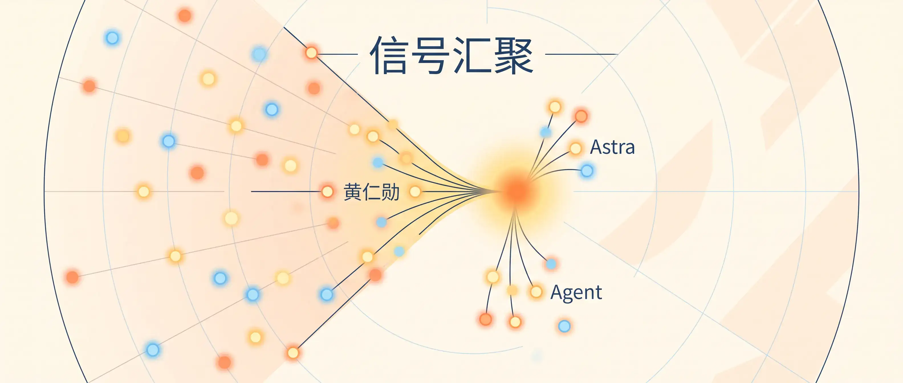 AGI 的信号越来越密集