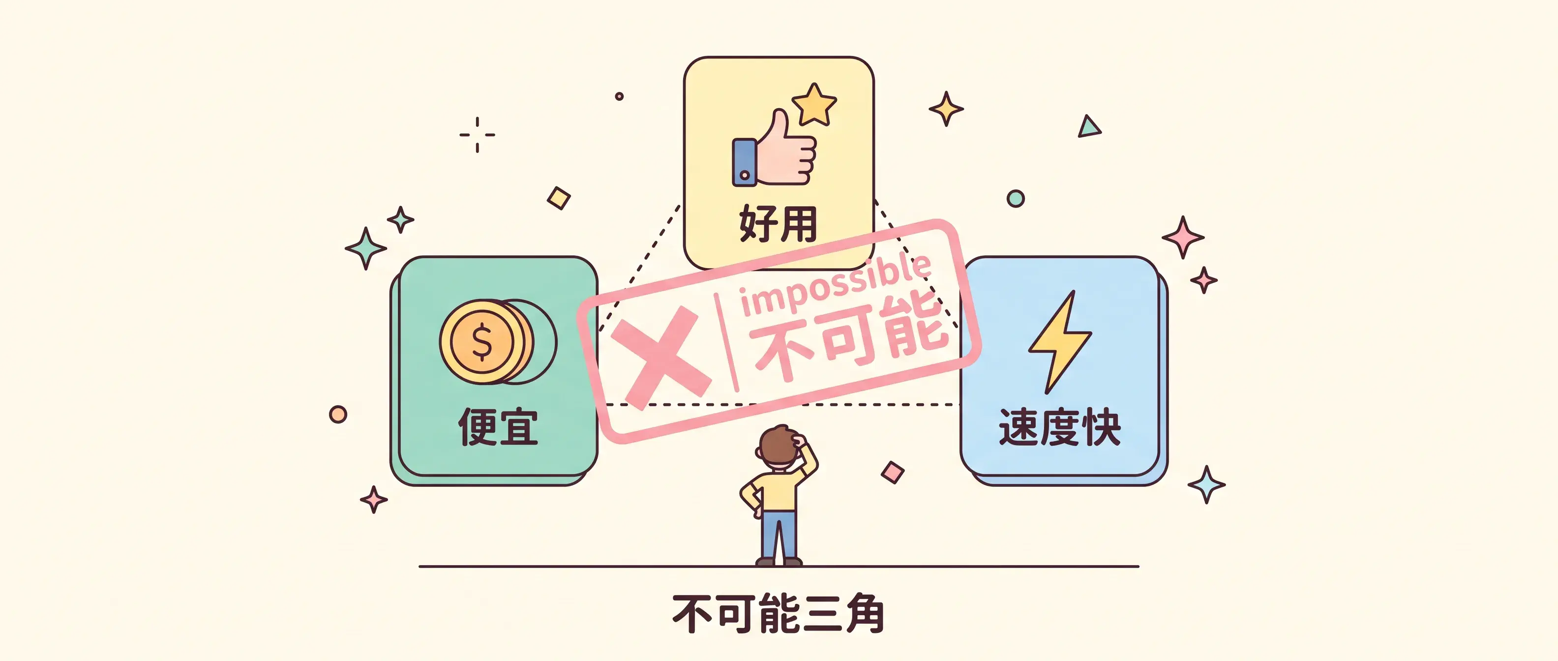 不可能三角：便宜、好用、速度快——Pro 做到了便宜，牺牲了其他两个