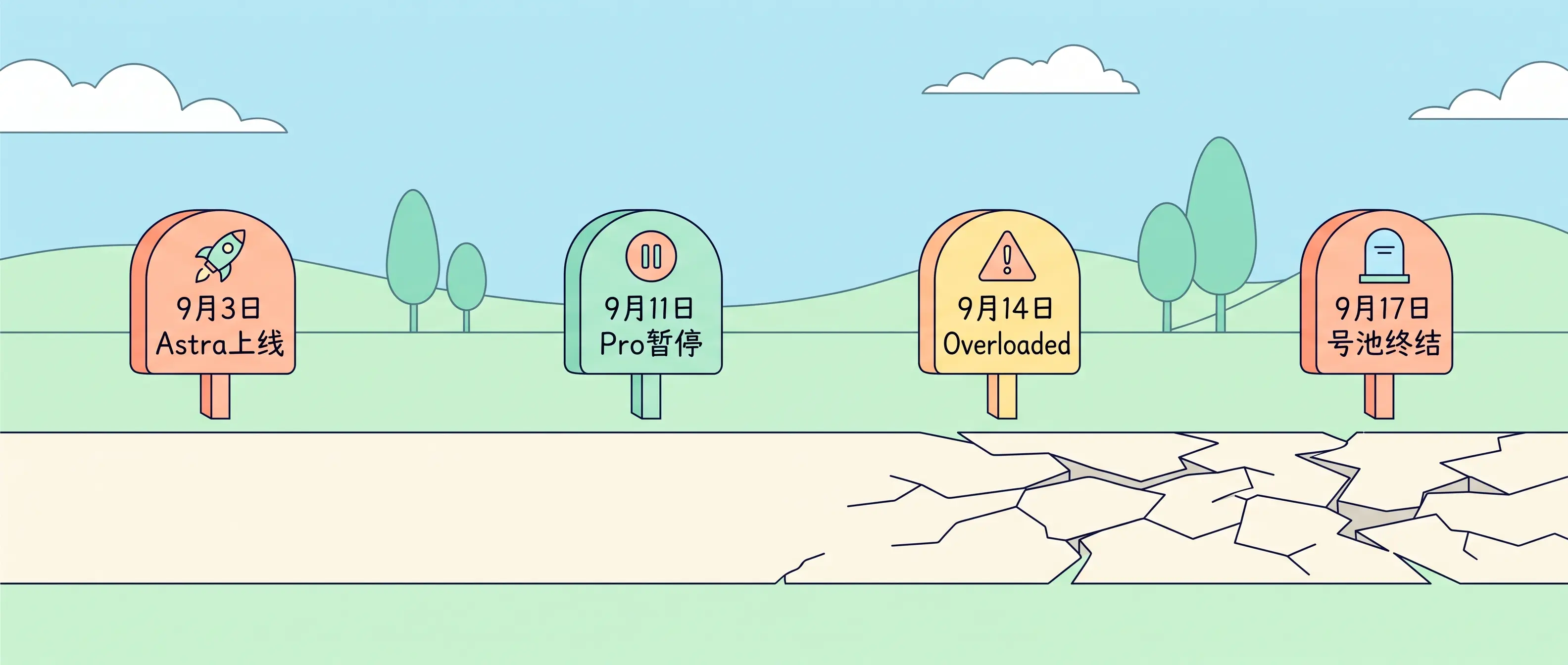 时间线:从 Astra 上线到号池模式终结