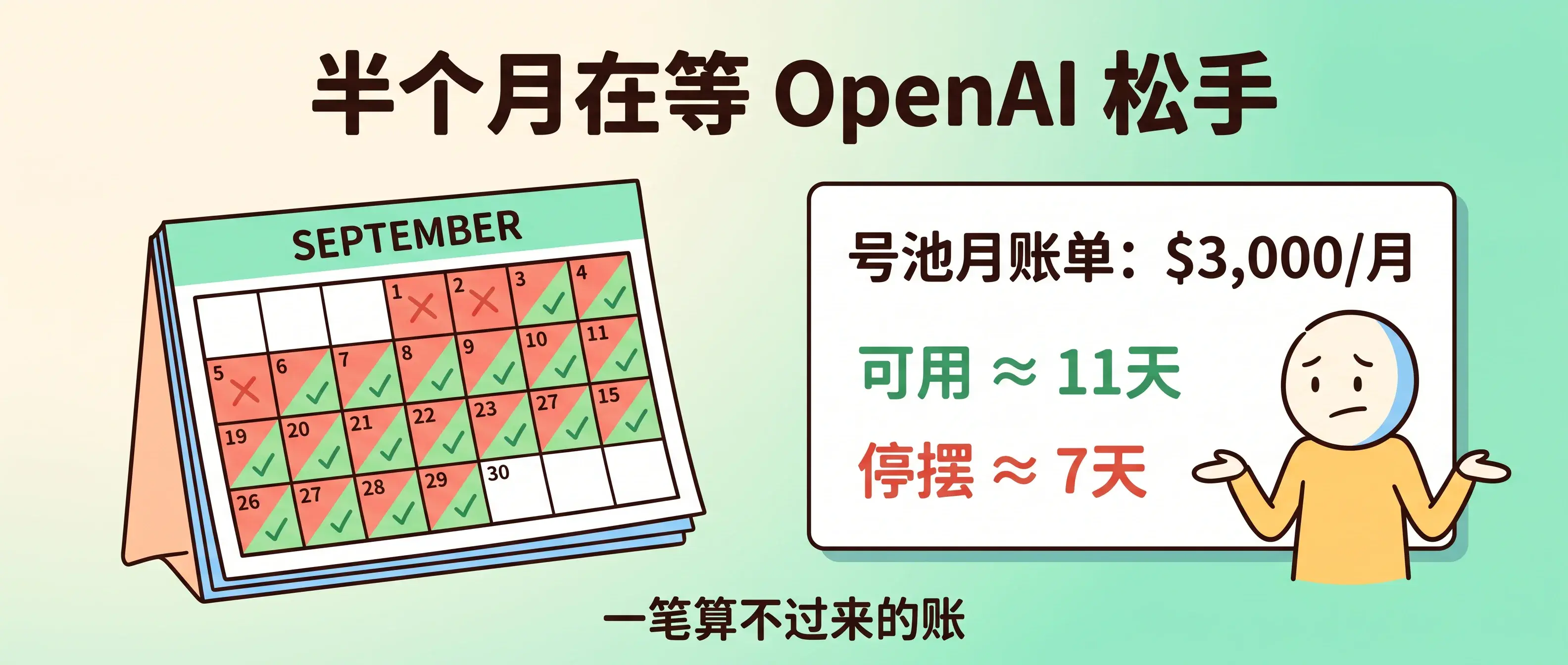 2000 美元/月的号池,一半时间在等 OpenAI 松手