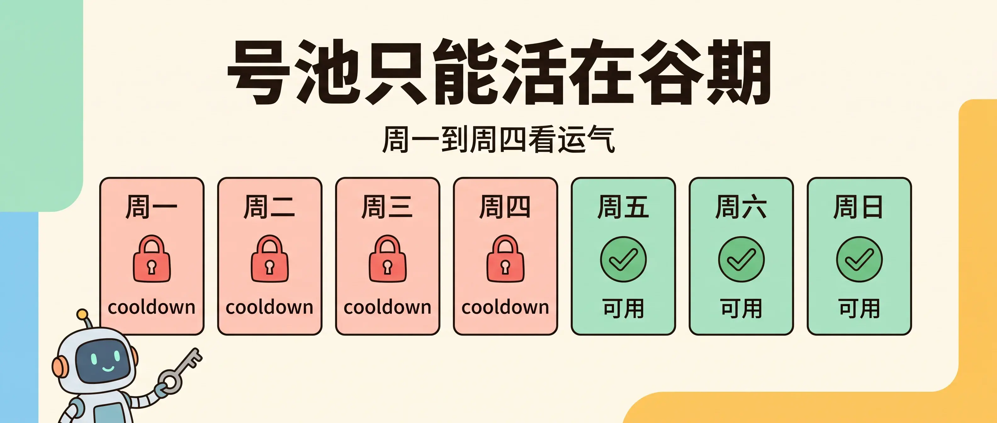 号池只能活在周末谷期——工作日随时 cooldown