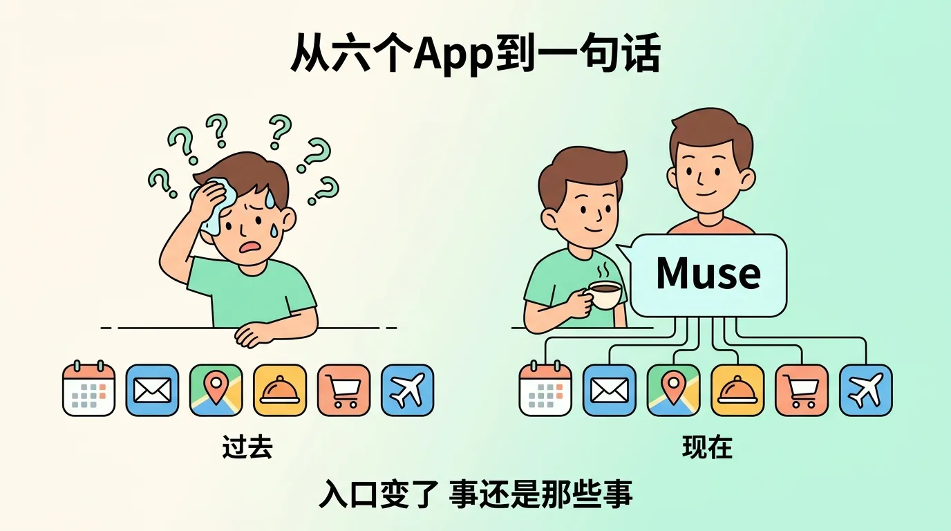 从六个 App 到一句话——入口变了,事还是那些事