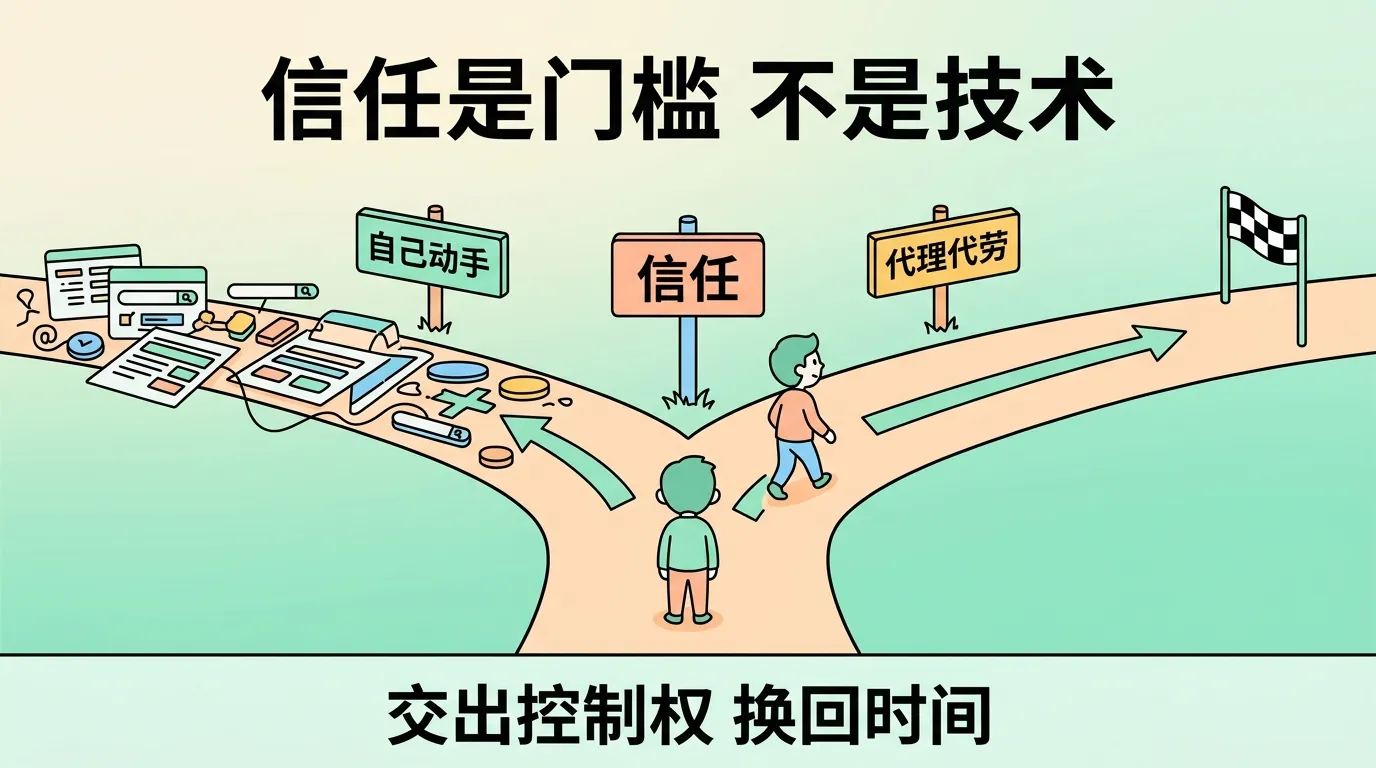 信任是门槛,不是技术——交出控制权,换回时间