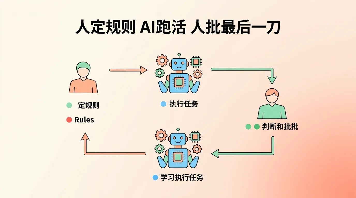 人定规则 AI跑活 人批最后一刀