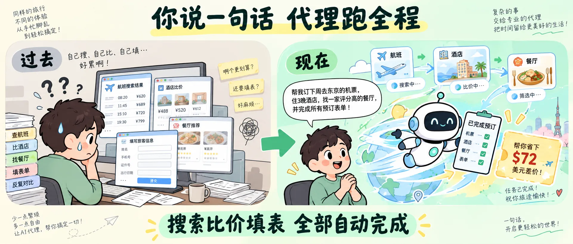 你说一句话，代理跑全程