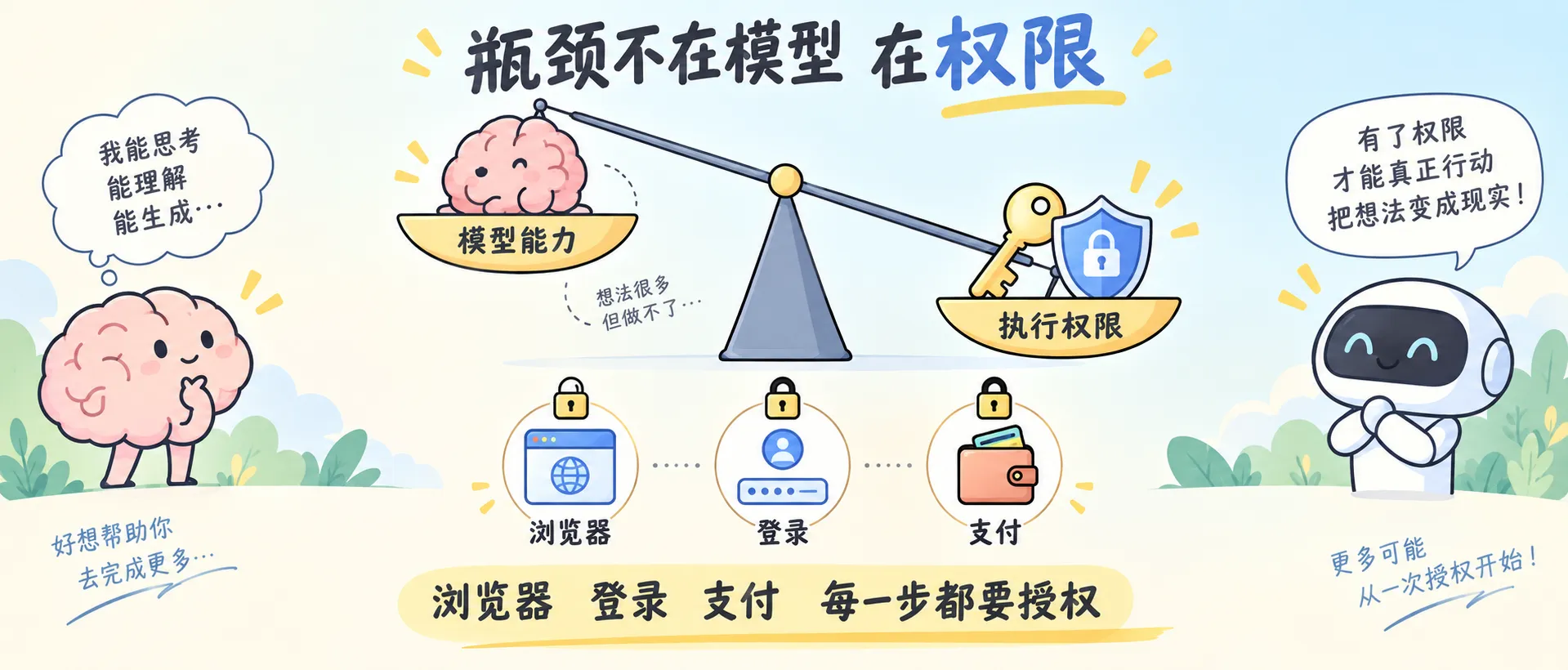 瓶颈不在模型，在权限