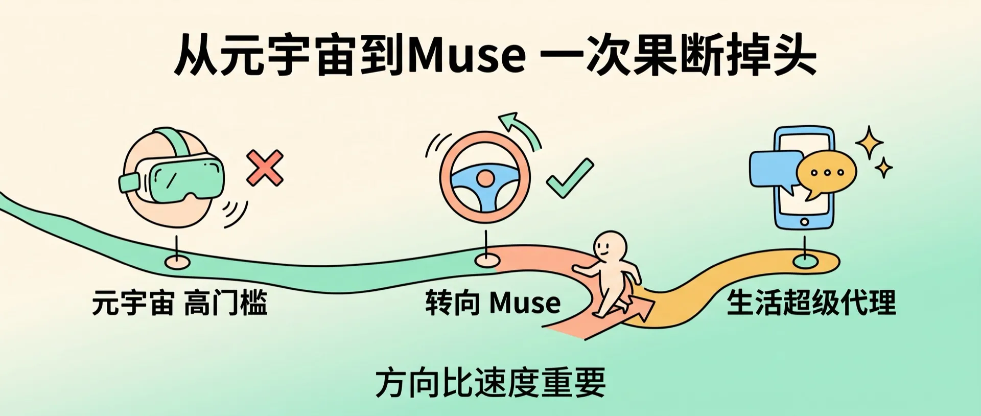 从元宇宙到 Muse——一次果断掉头