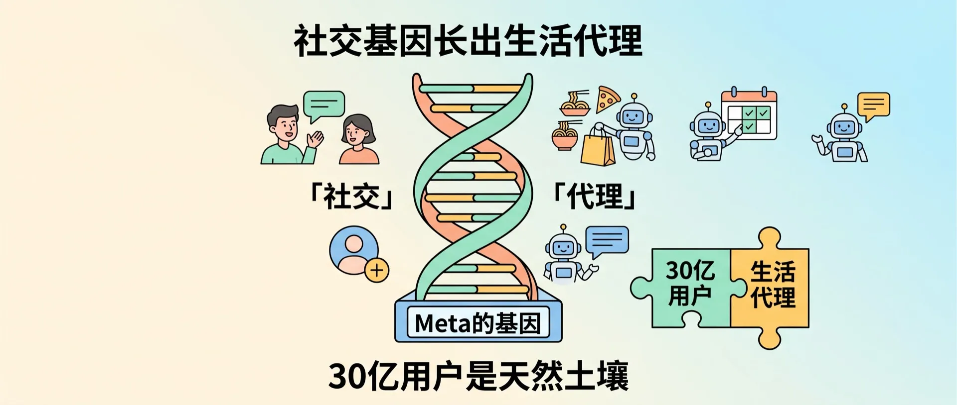 社交基因长出生活代理——30 亿用户是天然土壤