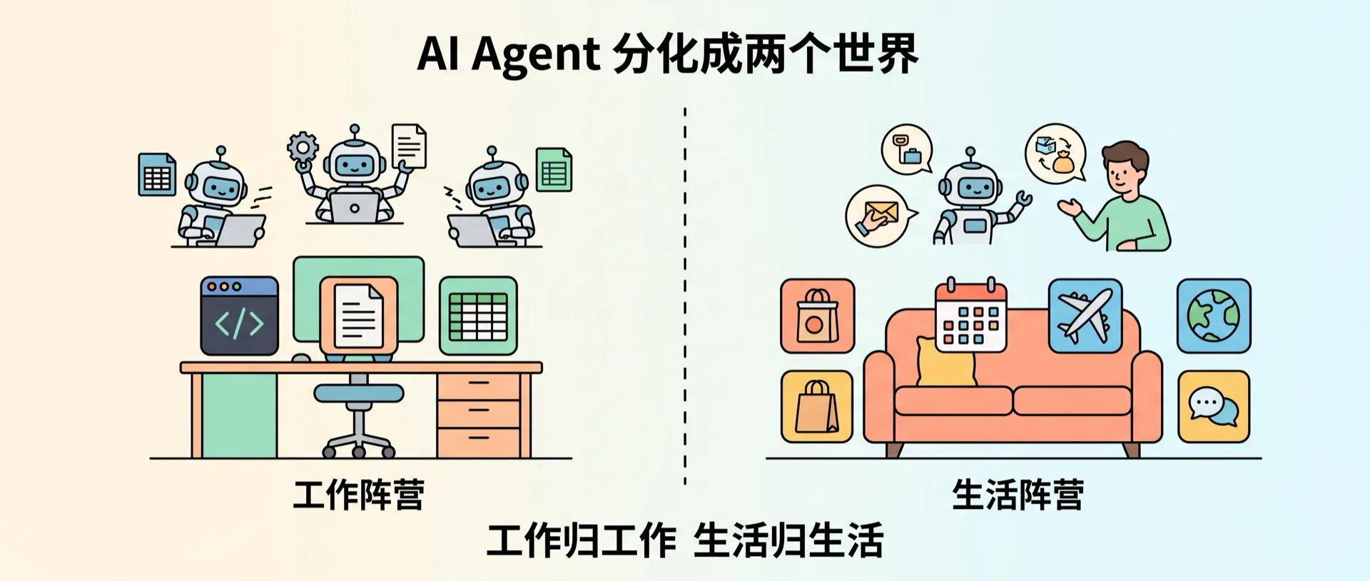 AI Agent 分化成两个世界——工作归工作，生活归生活