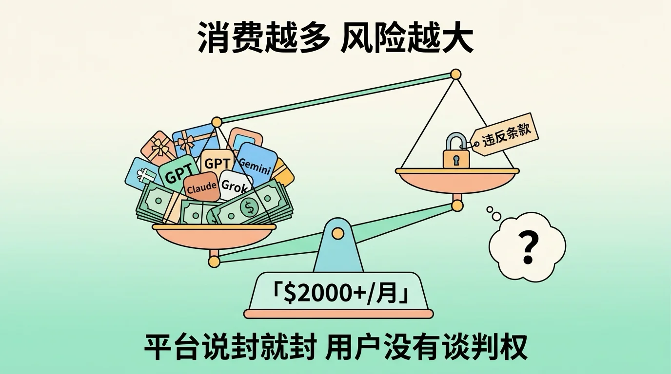 消费越多，风险越大——平台说封就封