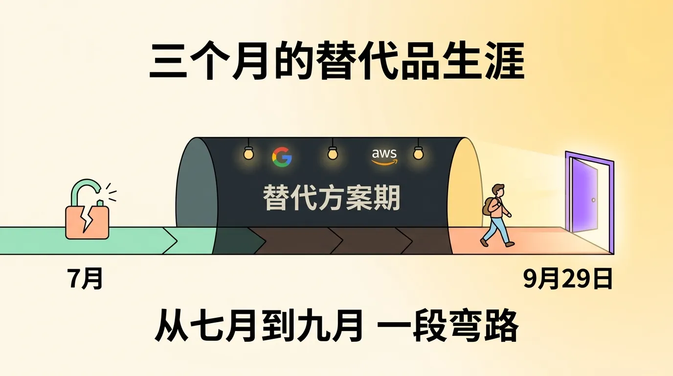 三个月的替代品生涯——从七月到九月