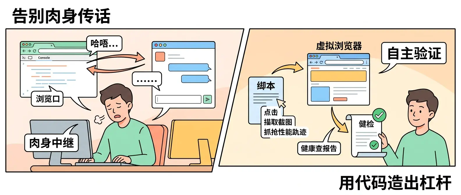 告别肉身传话，用代码造出杠杆