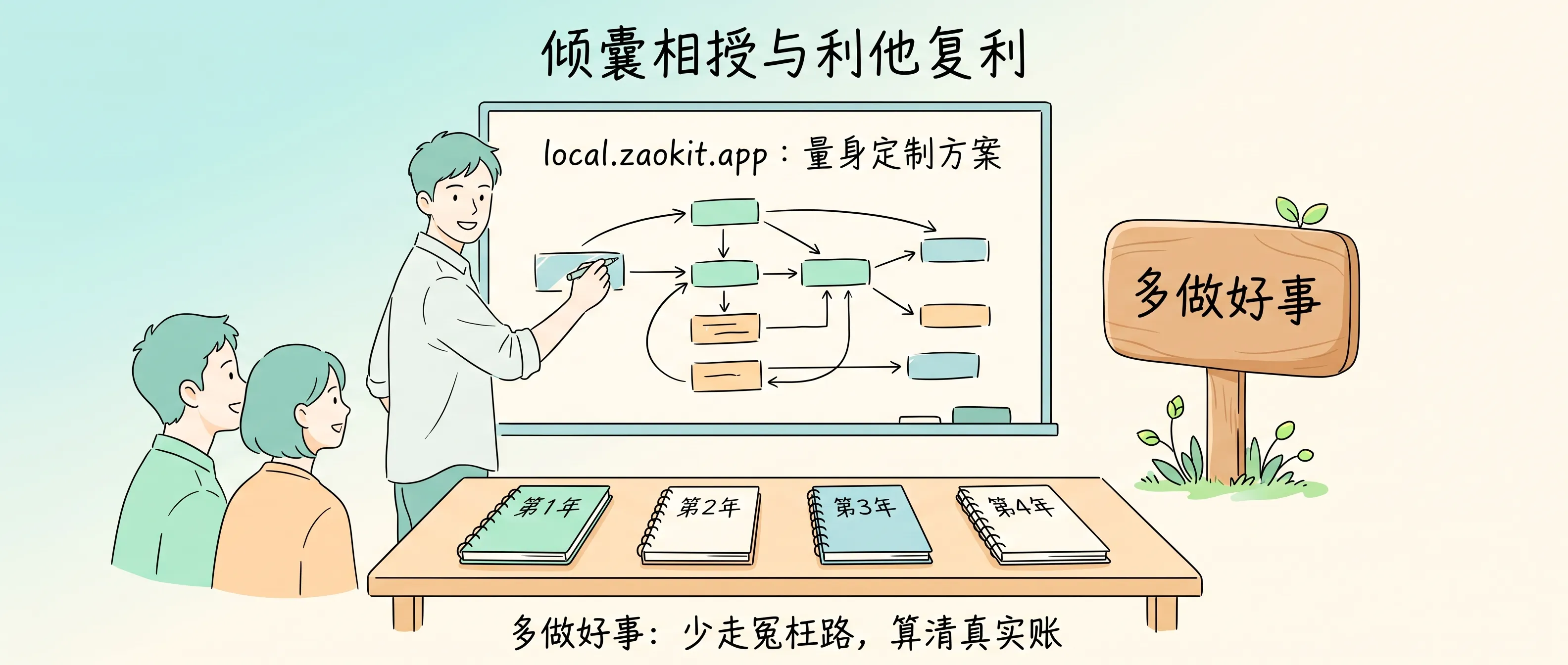 倾囊相授与利他复利