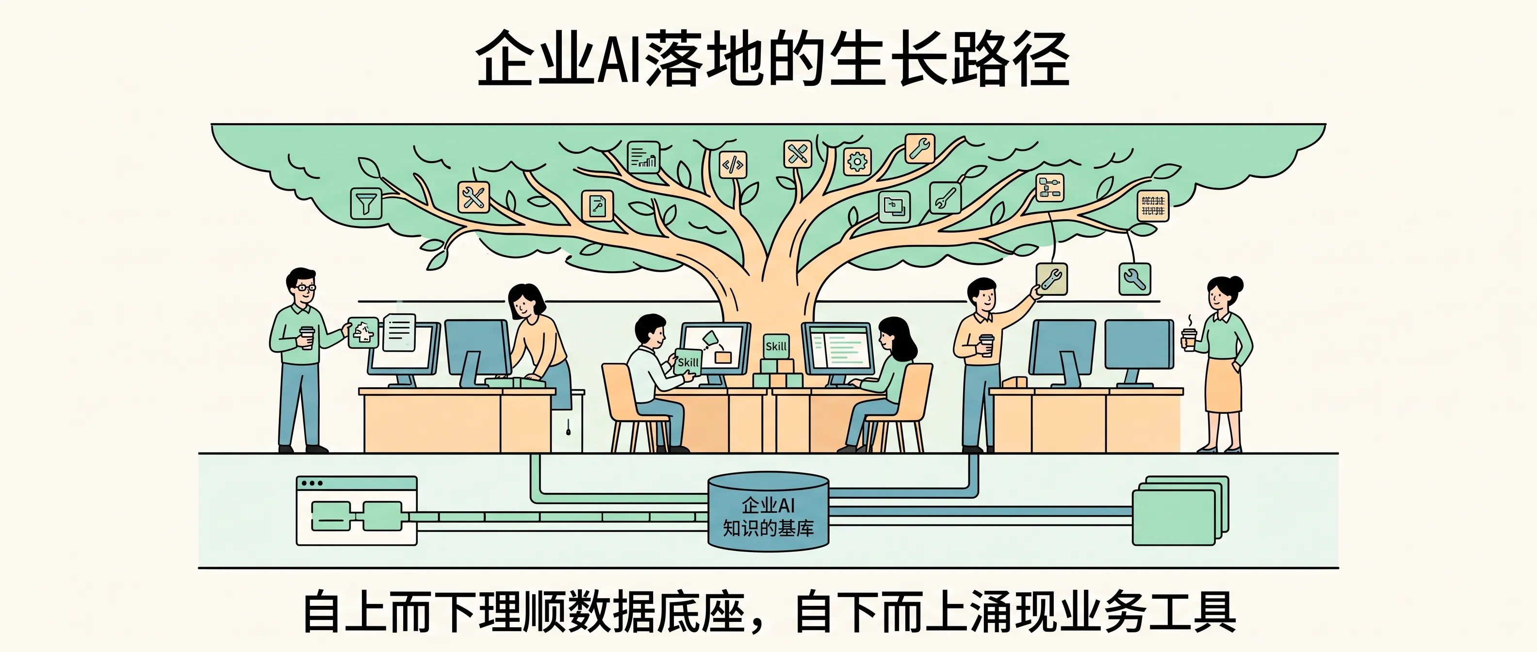 企业AI落地的生长路径