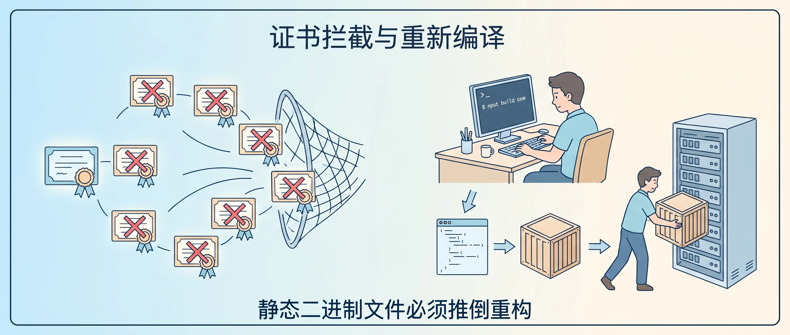 Go中间证书拦截与重编译部署流程