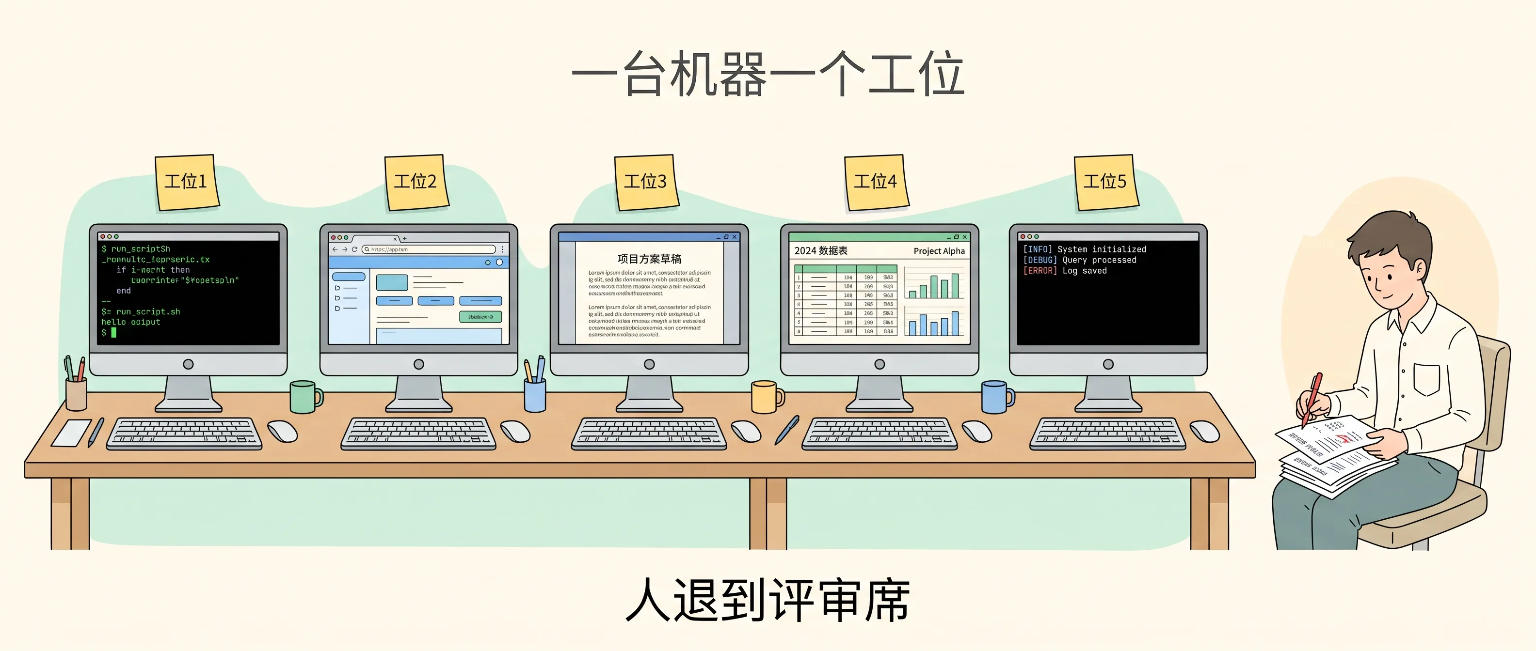 一台机器一个工位