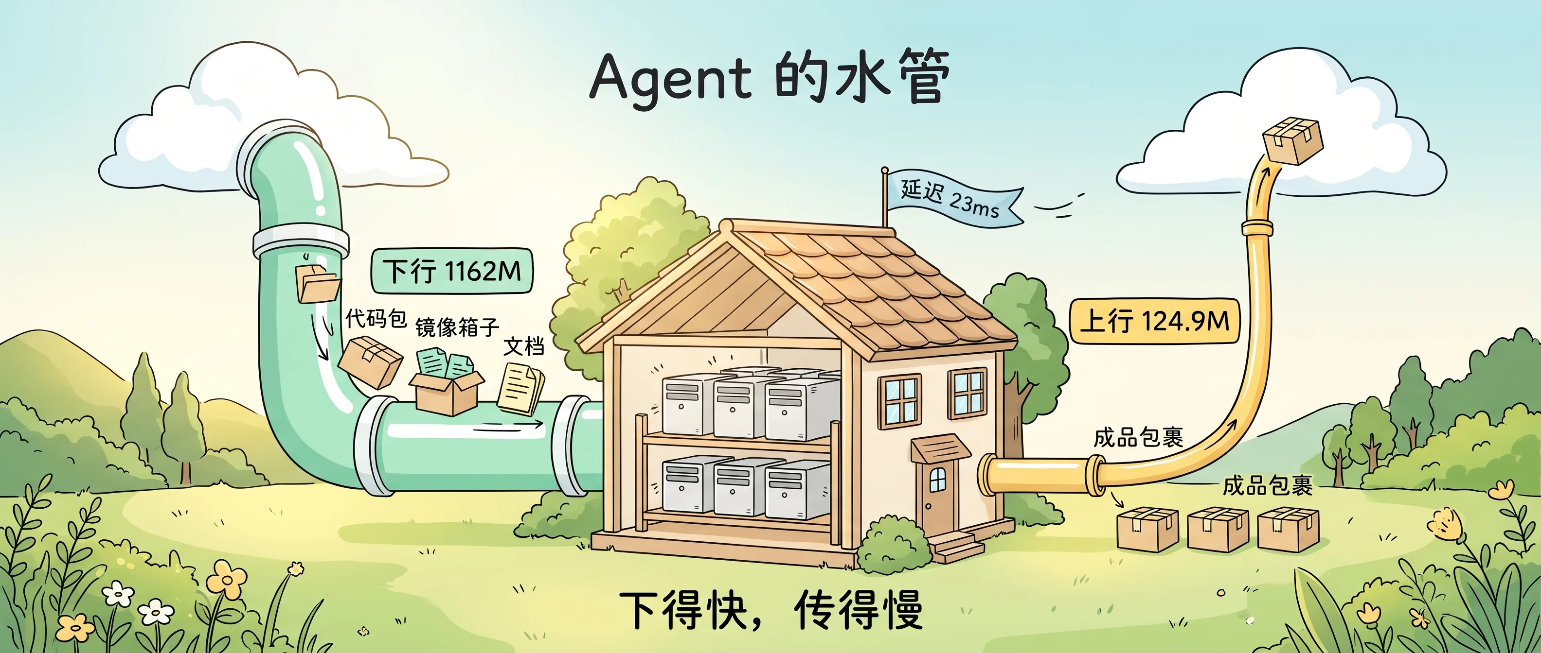 Agent 的水管：下得快，传得慢