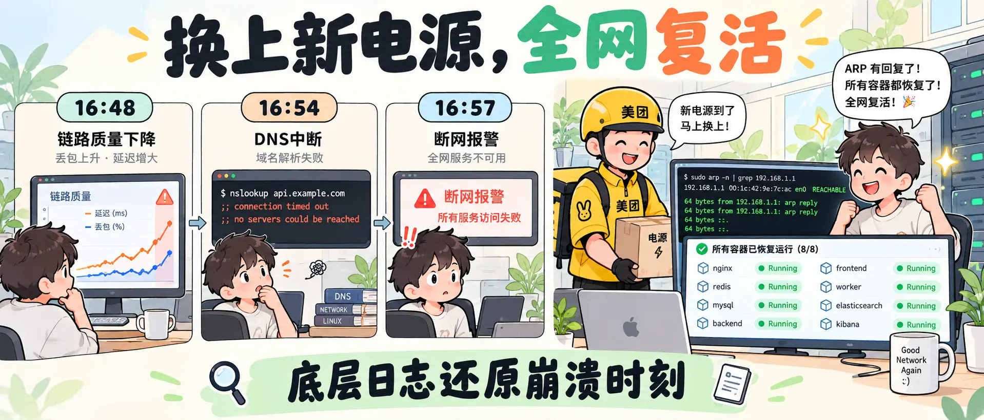 换上新电源全网复活