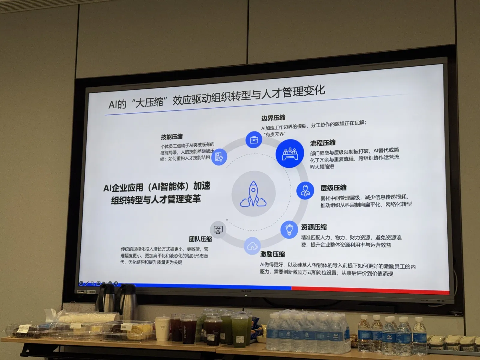 AI的大压缩效应驱动组织转型与人才管理变化