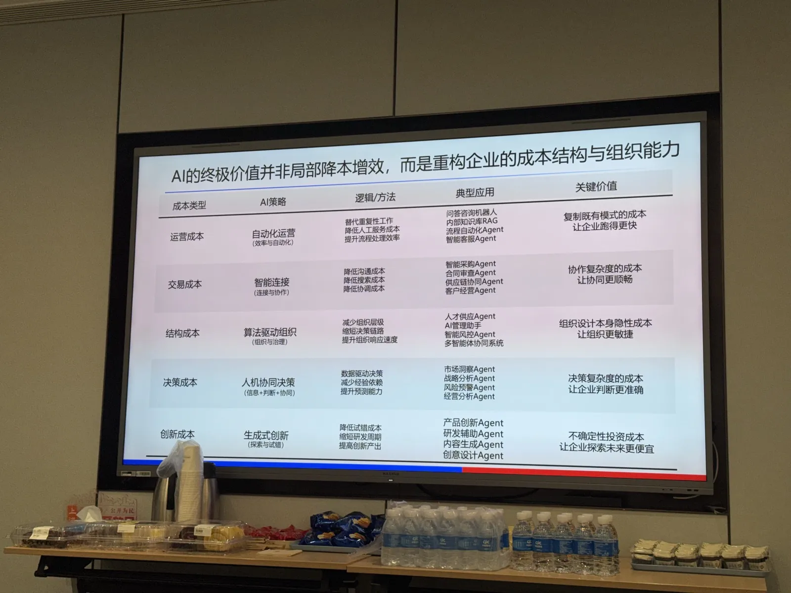 AI重构企业成本结构