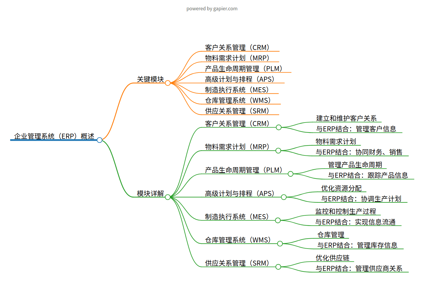 制造型企业管理系统（ERP）全面解析：核心模块与功能