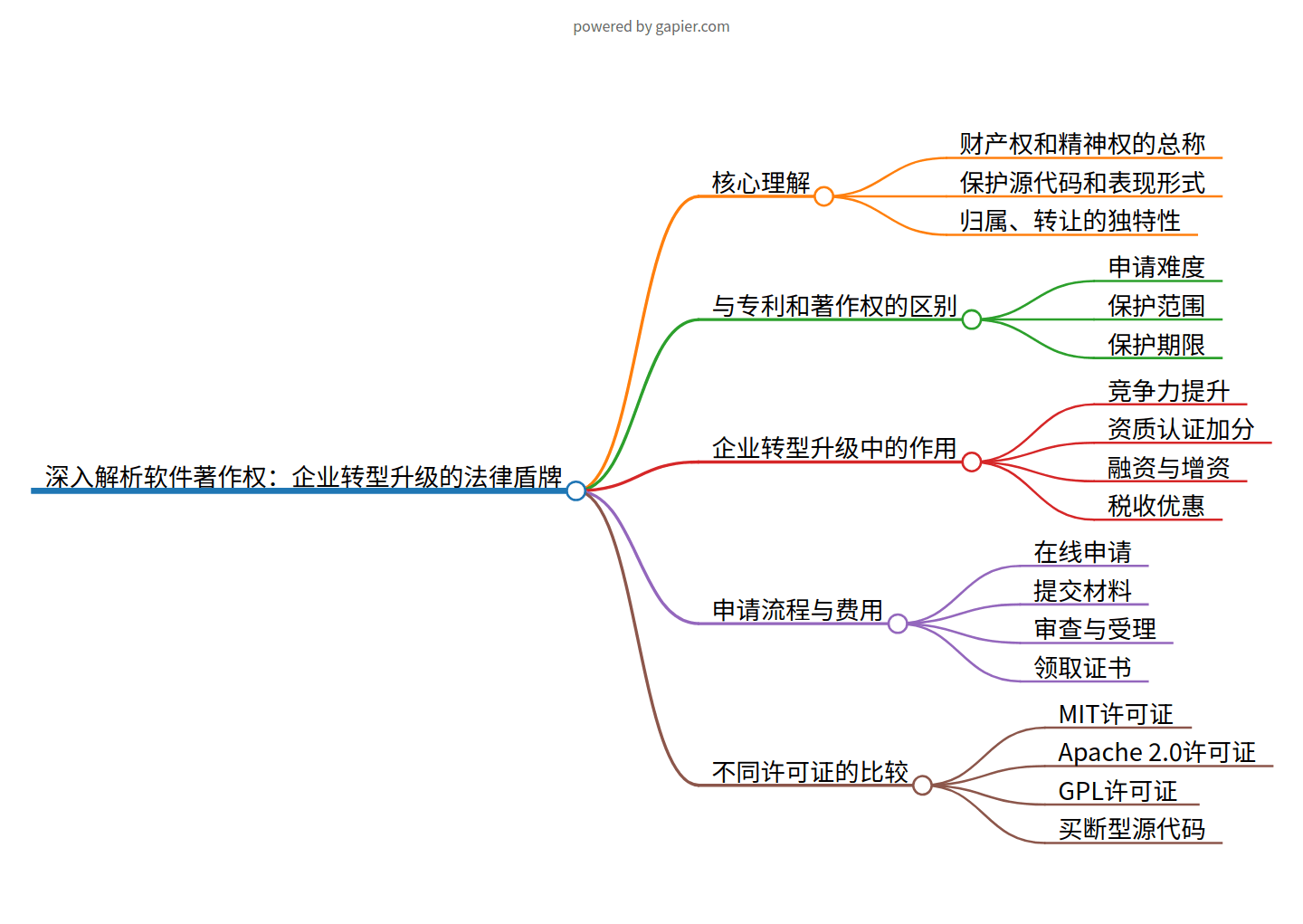 深入解析软件著作权：企业转型升级的法律盾牌