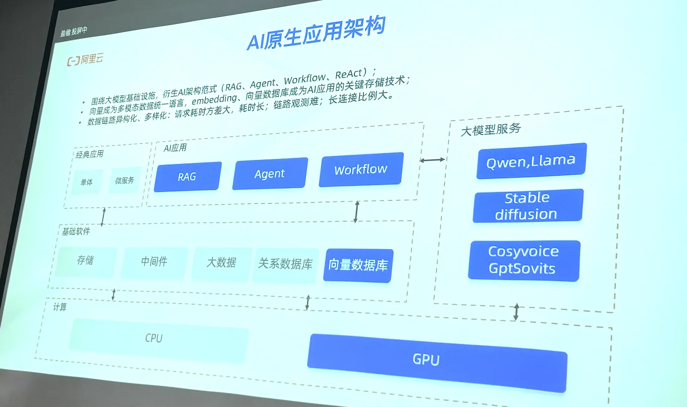 AI Native Application Architecture