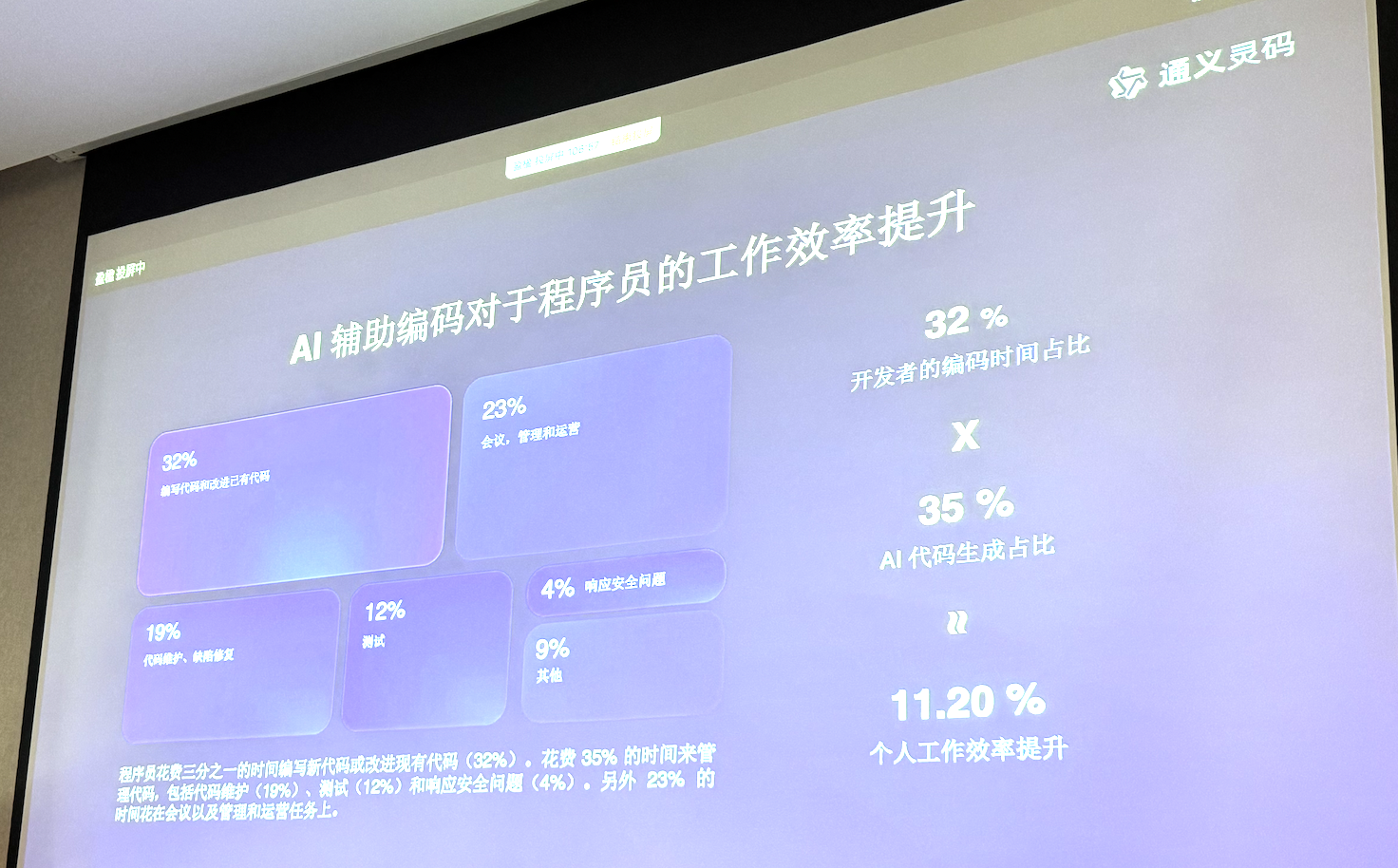 AI-assisted Coding Productivity