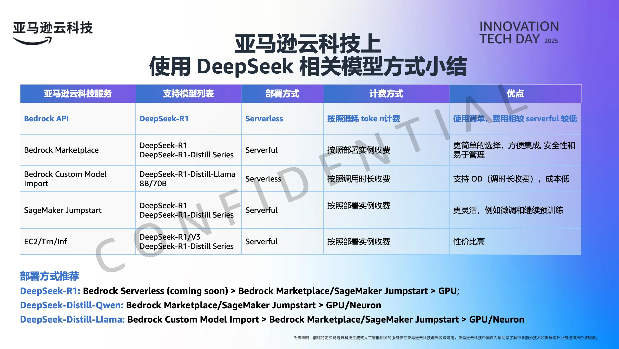 DeepSeek Model Integration Methods