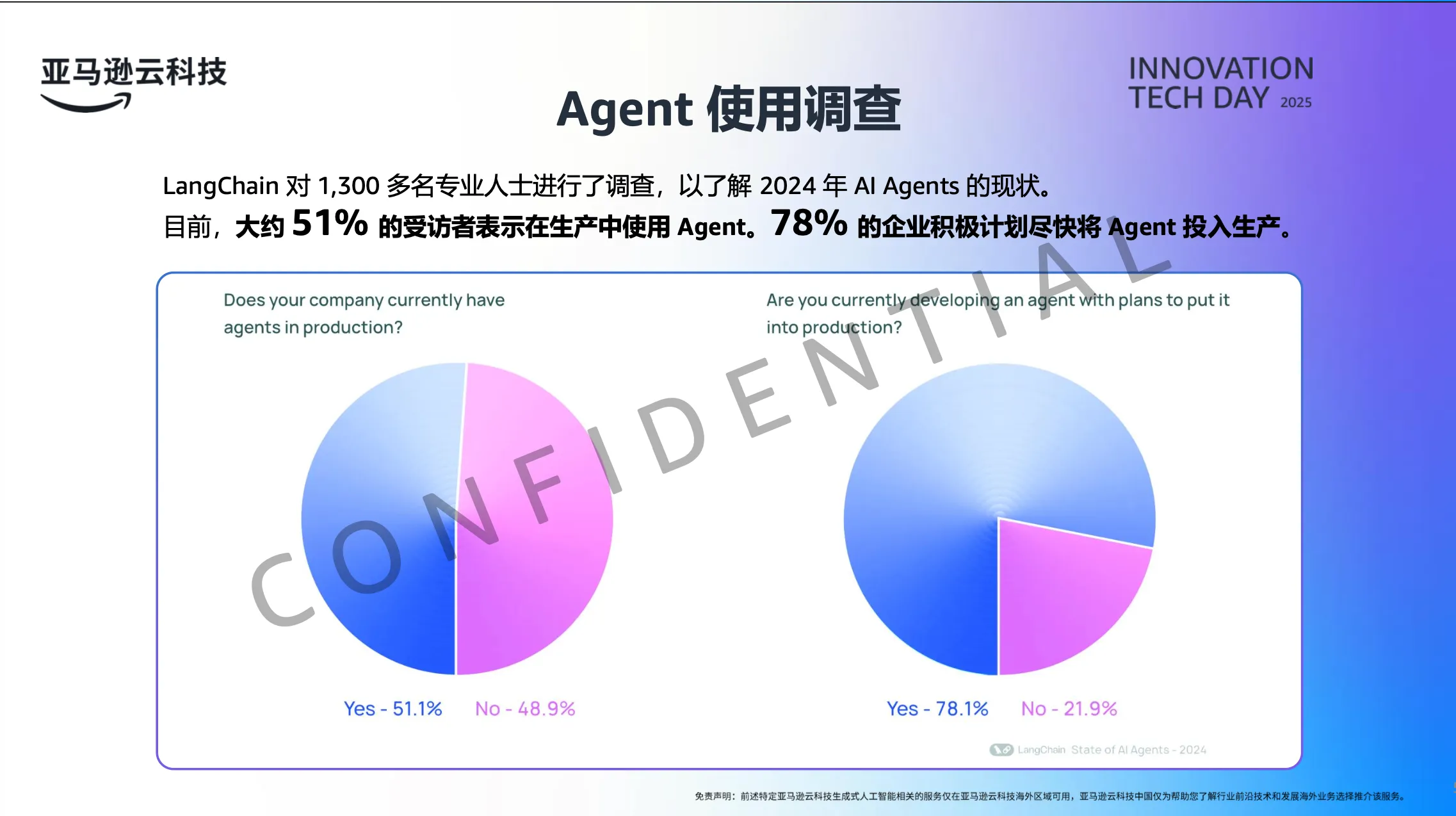 Agent Adoption Survey