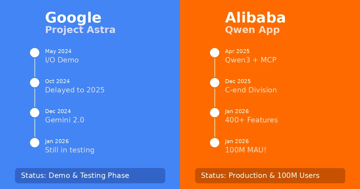 Google vs 阿里AI Agent对比