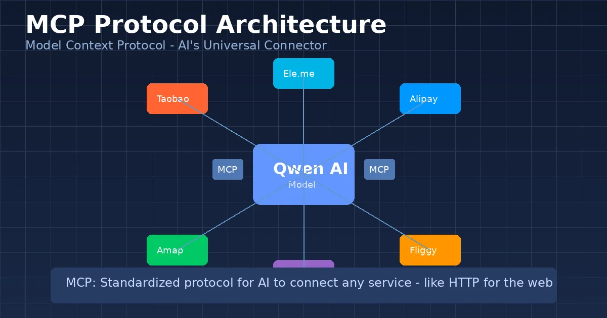 MCP协议架构示意