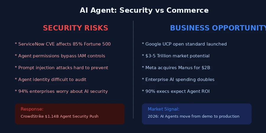 AI Agent安全与商业的博弈