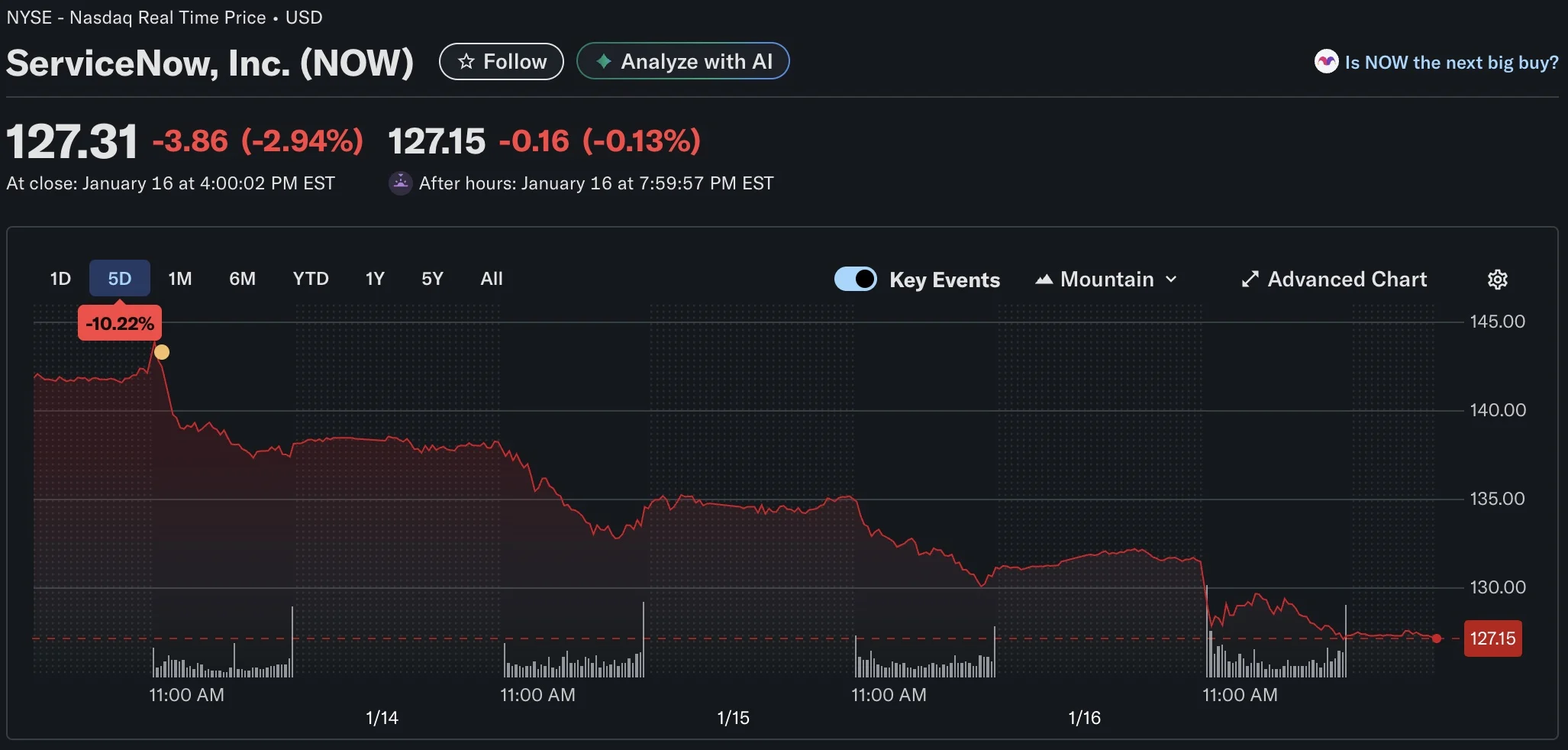 ServiceNow股价走势