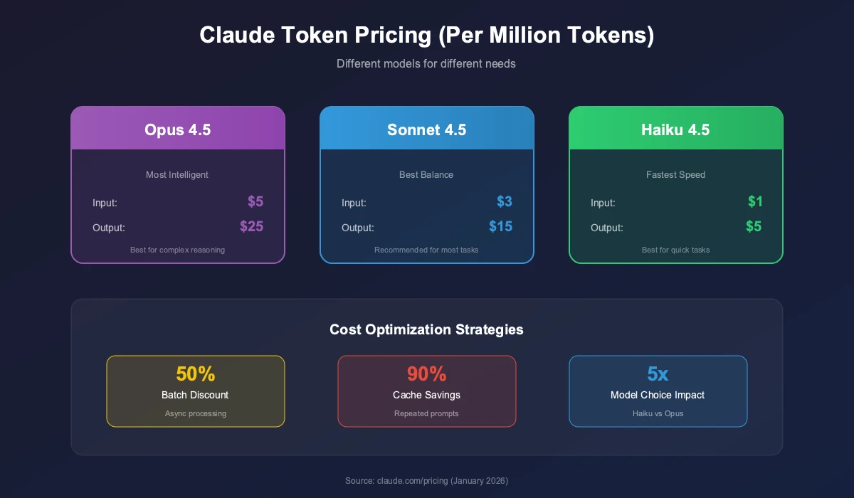 Token定价体系：AI世界的货币