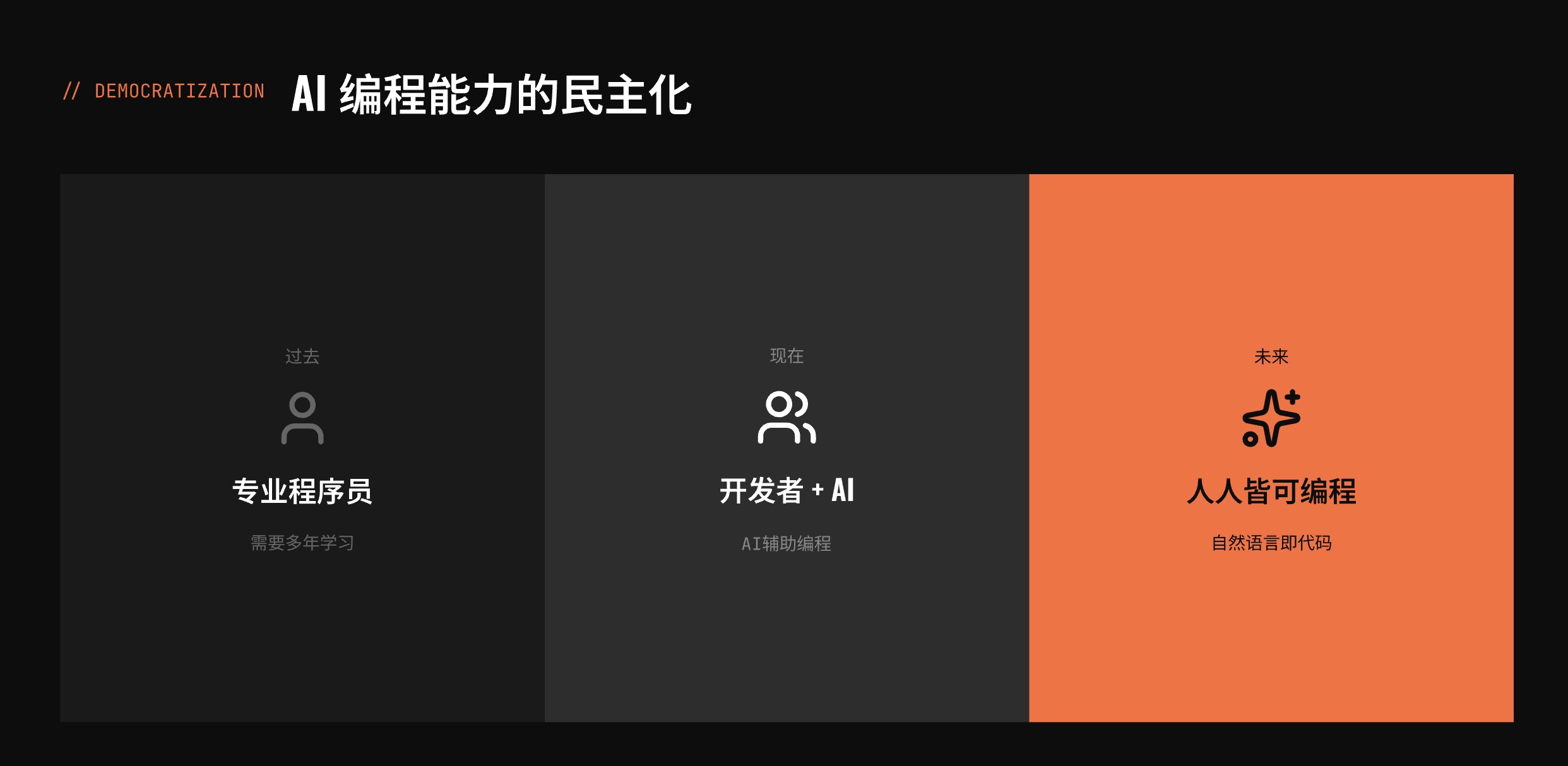 AI编程能力民主化趋势