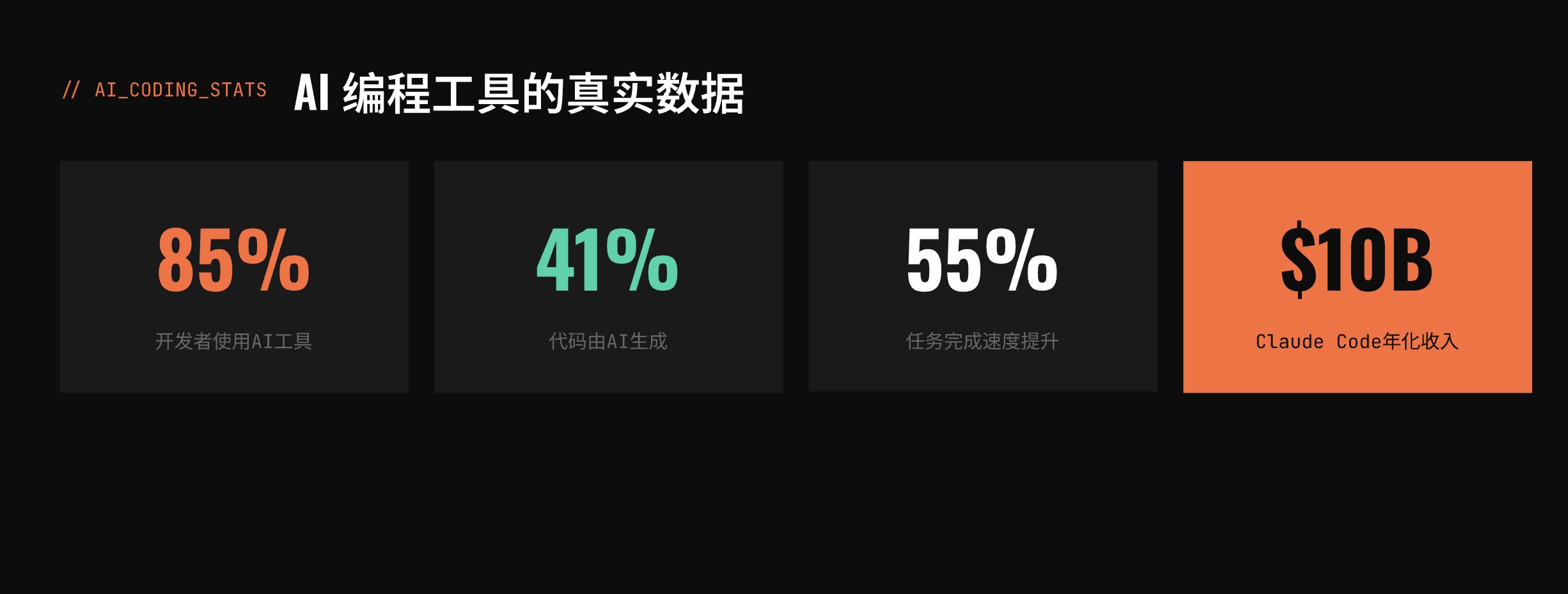 Claude Code实际使用场景