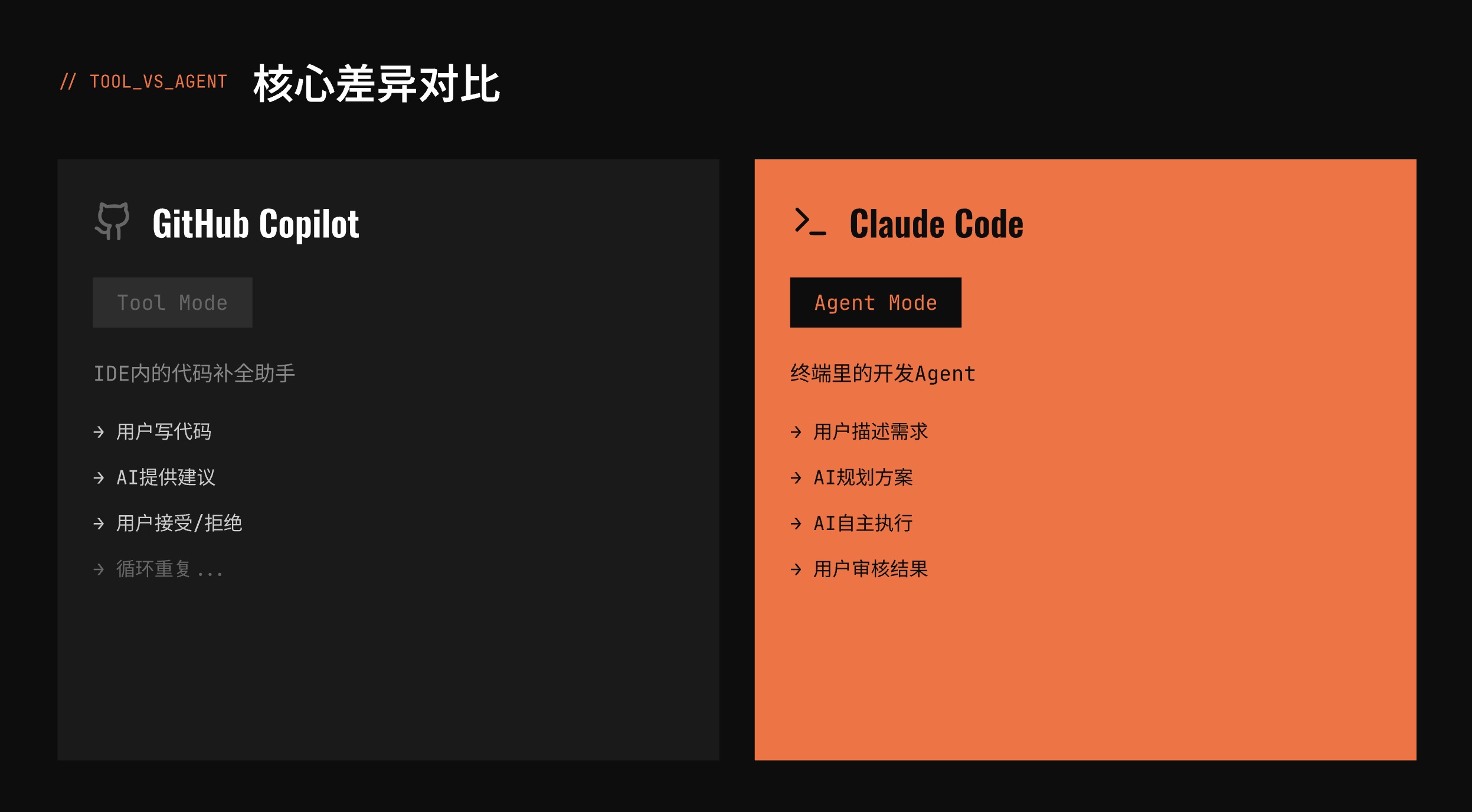 Claude Code vs GitHub Copilot 核心差异