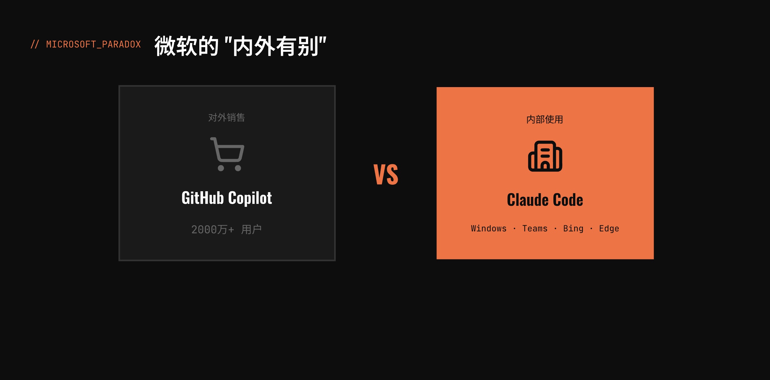 微软GitHub Copilot vs Claude Code：内外有别