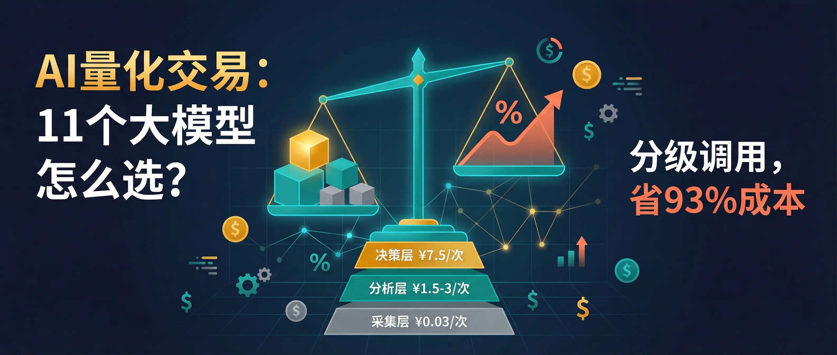 AI量化交易实战（二）：11个大模型，我该选哪个？