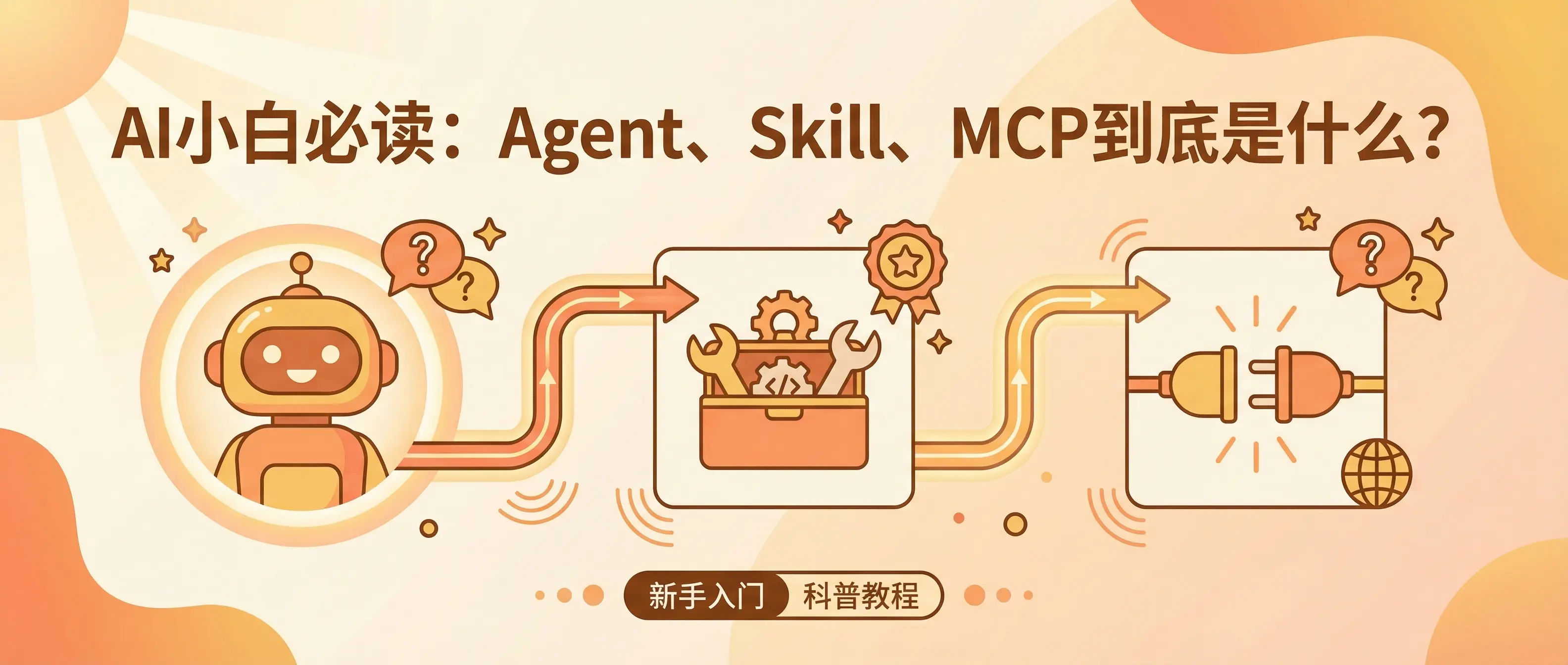 AI小白必读：Agent、Skill、MCP到底是什么？一篇讲透在哪用、怎么用